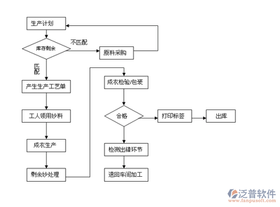生產(chǎn)管理軟件 驅(qū)動制造業(yè)數(shù)字化轉(zhuǎn)型的智能服務(wù)引擎